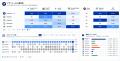 AI検索対策計測ツール「DolphinX AIO」、AI検索での「