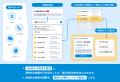 テキストマイニングツール 「見える化エンジン」 が15