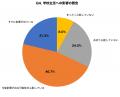 新学期直前、子どもの「見た目の悩み」調査|親の78.3 新学期直前、子どもの「見た目の悩み」調査|親の78.3