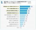 サテライト型障害者雇用支援サービス利用企業の7utf-8 サテライト型障害者雇用支援サービス利用企業の7utf-8