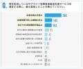 サテライト型障害者雇用支援サービス利用企業の7utf-8 サテライト型障害者雇用支援サービス利用企業の7utf-8