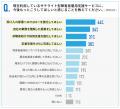 サテライト型障害者雇用支援サービス利用企業の7utf-8 サテライト型障害者雇用支援サービス利用企業の7utf-8