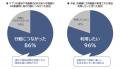 パナソニック、DR対応冷蔵庫と東京電力エナジーutf-8 パナソニック、DR対応冷蔵庫と東京電力エナジーutf-8