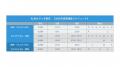 KLMオランダ航空、2026年8月25日から9月14日までutf-8