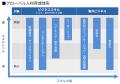 ブレインウッズ、国際事業・グローバルチームのutf-8