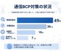 危機管理担当者110名に聞いた、企業の通信BCP対策の現