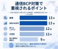 危機管理担当者110名に聞いた、企業の通信BCP対策の現