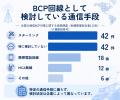 危機管理担当者110名に聞いた、企業の通信BCP対策の現