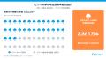 【使い捨て傘の実態調査2026】ビニール傘の年間消費本