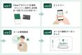 酷暑で“夏バテ”したお財布を応援！好評開催中の「Oliv