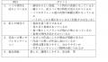565組の未来のパティシエたちが作る “世界を巡るパイ”