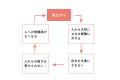 夏休み明けに高まる子どもの孤立・自殺リスク。「支援
