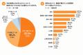 雨風太陽が、米の価格に関する意識調査を実施 雨風太陽が、米の価格に関する意識調査を実施