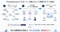 株式会社みんなの社食、「PartnerSuccess パスポート