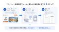 株式会社みんなの社食、「PartnerSuccess パスポート