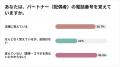 パートナーの電話番号、覚えていますか? 既婚者の6割 パートナーの電話番号、覚えていますか? 既婚者の6割