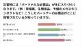 パートナーの電話番号、覚えていますか? 既婚者の6割 パートナーの電話番号、覚えていますか? 既婚者の6割