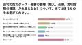 パートナーの電話番号、覚えていますか? 既婚者の6割 パートナーの電話番号、覚えていますか? 既婚者の6割