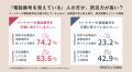 パートナーの電話番号、覚えていますか? 既婚者の6割 パートナーの電話番号、覚えていますか? 既婚者の6割