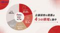 【1,000万件の視聴データ白書】「生成AI」は定着フェ