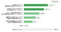 【営業職のAI活用調査】営業組織で問われているのは、