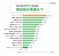 【営業職のAI活用調査】営業組織で問われているのは、