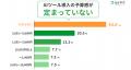 【営業職のAI活用調査】営業組織で問われているのは、