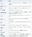 Dangbei、最新スマートプロジェクター「N3 Max」を日