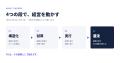 AIが施策を出し、FDEが実行まで並走する。「FDE+自社 AIが施策を出し、FDEが実行まで並走する。「FDE+自社