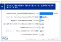 【生成AIを業務活用する経営者・役員102名調査】お金 【生成AIを業務活用する経営者・役員102名調査】お金