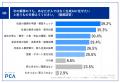 【生成AIを業務活用する経営者・役員102名調査】お金 【生成AIを業務活用する経営者・役員102名調査】お金