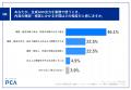 【生成AIを業務活用する経営者・役員102名調査】お金 【生成AIを業務活用する経営者・役員102名調査】お金