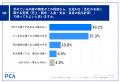 【生成AIを業務活用する経営者・役員102名調査】お金 【生成AIを業務活用する経営者・役員102名調査】お金