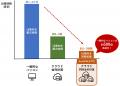PLATEAUを活用した環境設計プラットフォーム「ArchiPA
