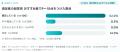 【ポケット型WiFi利用者533人調査】満足度は72.0%、そ
