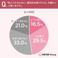 好みの袴コーデ1位は「シンプル・上品」で34.0%が最多