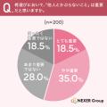 好みの袴コーデ1位は「シンプル・上品」で34.0%が最多
