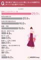 好みの袴コーデ1位は「シンプル・上品」で34.0%が最多