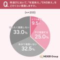 好みの袴コーデ1位は「シンプル・上品」で34.0%が最多