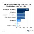 高校生の7割超がAIの助言を「実行」！都合の良さを自