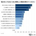 高校生の7割超がAIの助言を「実行」！都合の良さを自