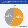 加工・製造の外注先、約半数が「品質・技術力」を最重