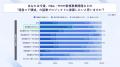 【調査レポート】副業プロ人材の役割は「作業支援」か