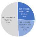 地方銀行を対象としたNPS(R)ベンチマーク調査2026の結