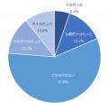 地方銀行を対象としたNPS(R)ベンチマーク調査2026の結