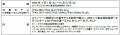 「ヤマハの電アシ 秋トクキャンペーン」について