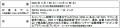 「大切なバッテリーにも安心を。安心プラスキャutf-8