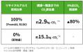 東洋大学とLIXIL、環境イノベーション学部向けのutf-8