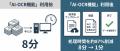 請求書処理時間を約87％削減！「BtoBプラットフォーム