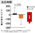 クミン抽出物の継続摂取が高齢者の認知機能をサポート クミン抽出物の継続摂取が高齢者の認知機能をサポート